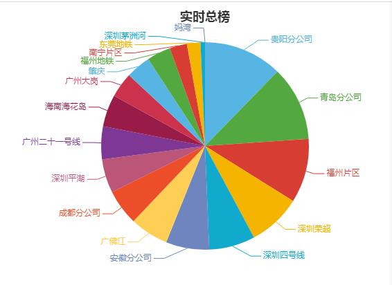 鹏城先锋党建系统2019年三季度积分排名
